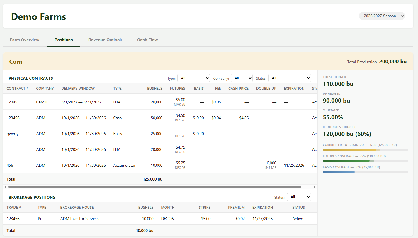 Cornerstone Compass dashboard showing Demo Farms corn positions, physical contracts, and hedge coverage